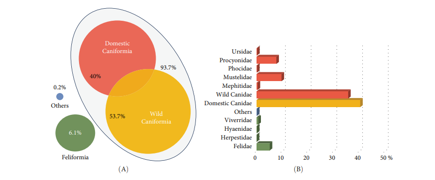 Figures from the paper